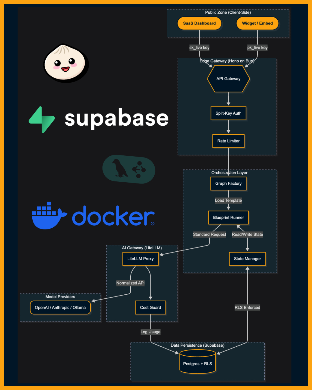 Agent Zero System Architecture